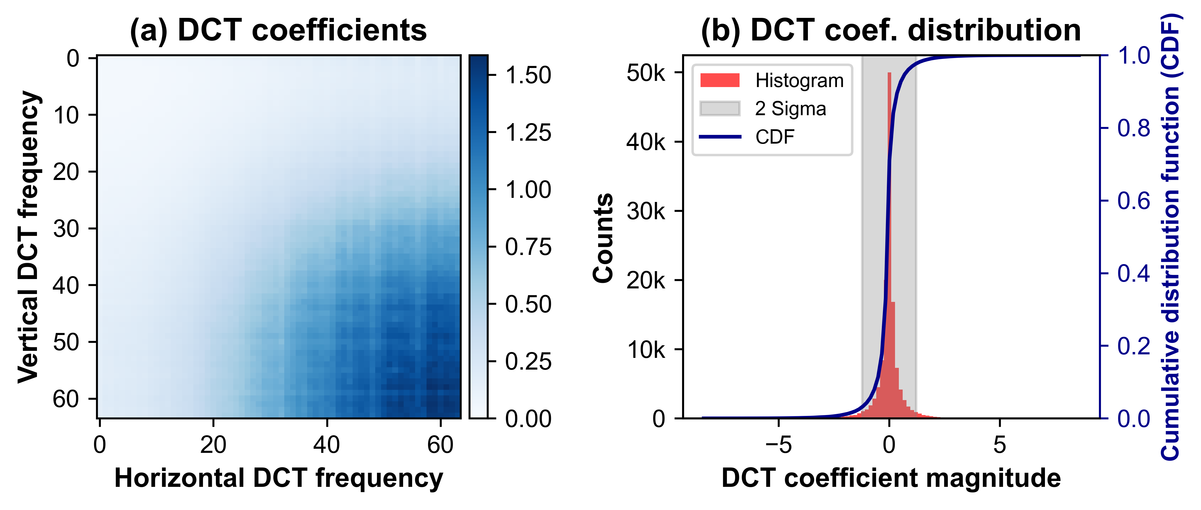 relationship map generation
