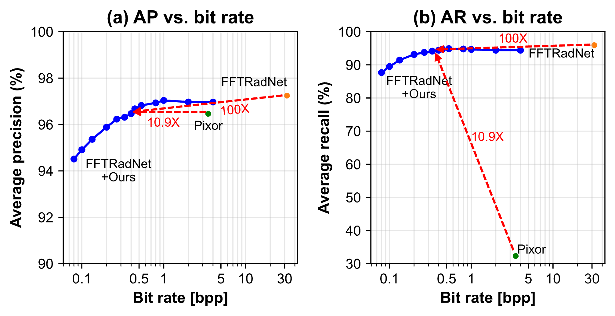 relationship map generation