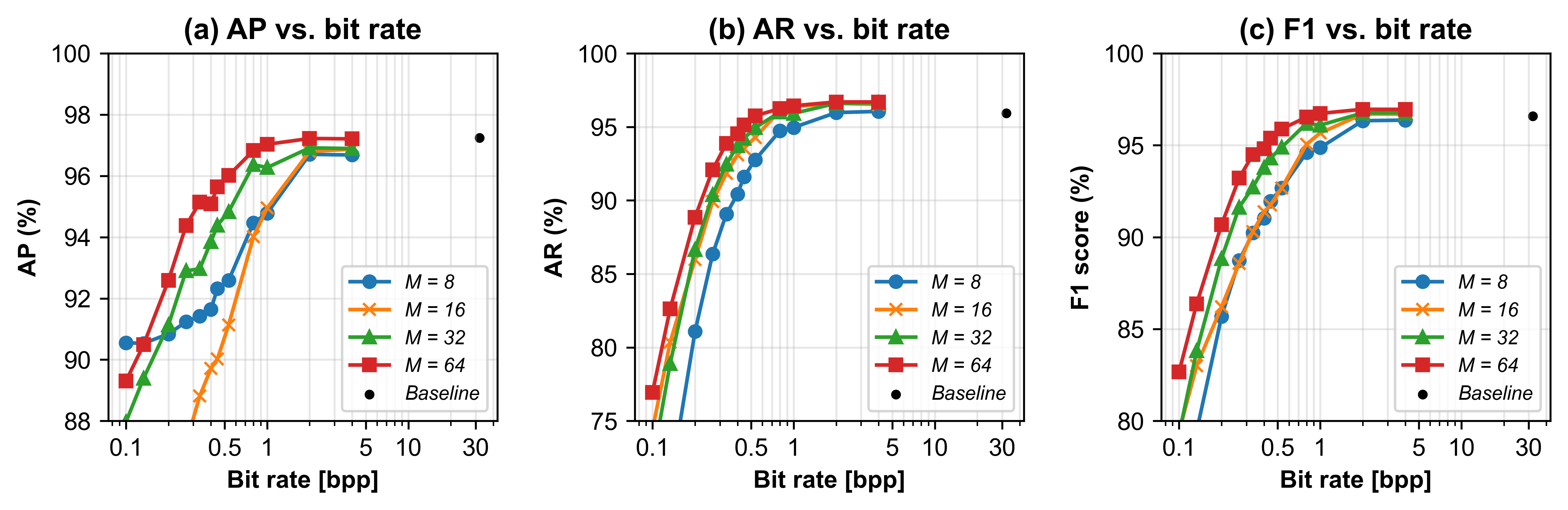 relationship map generation