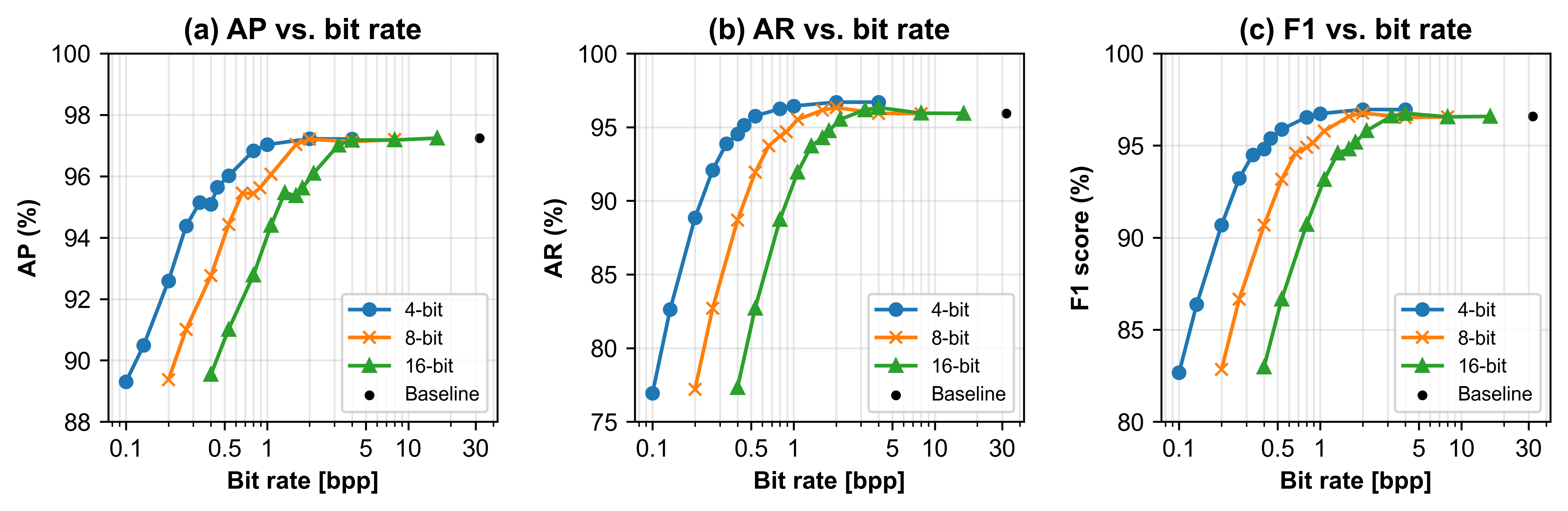 relationship map generation