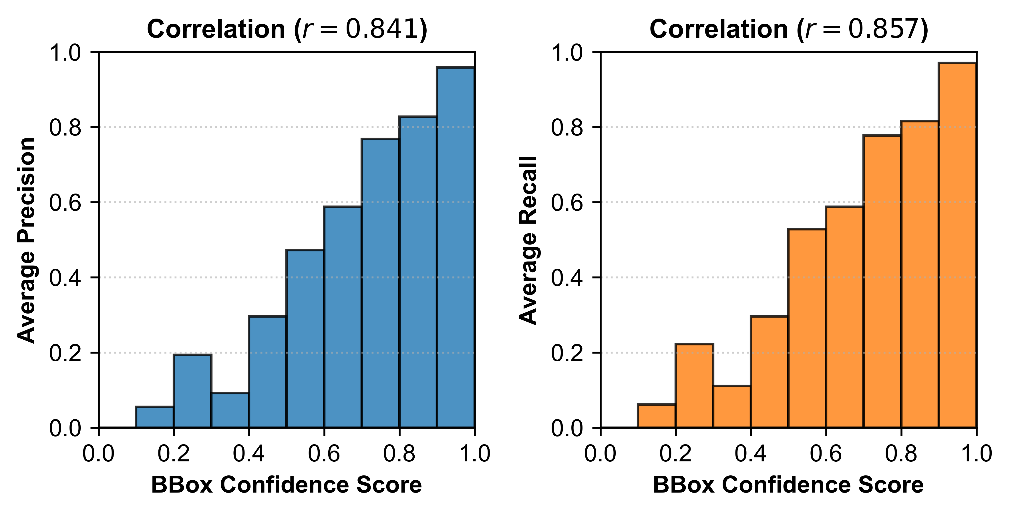 relationship map generation