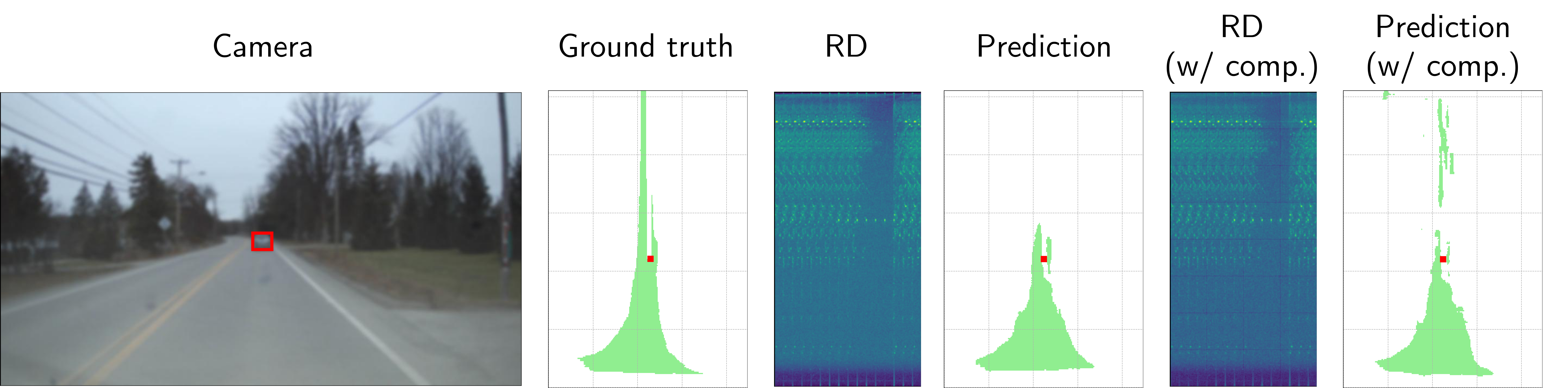 relationship map generation