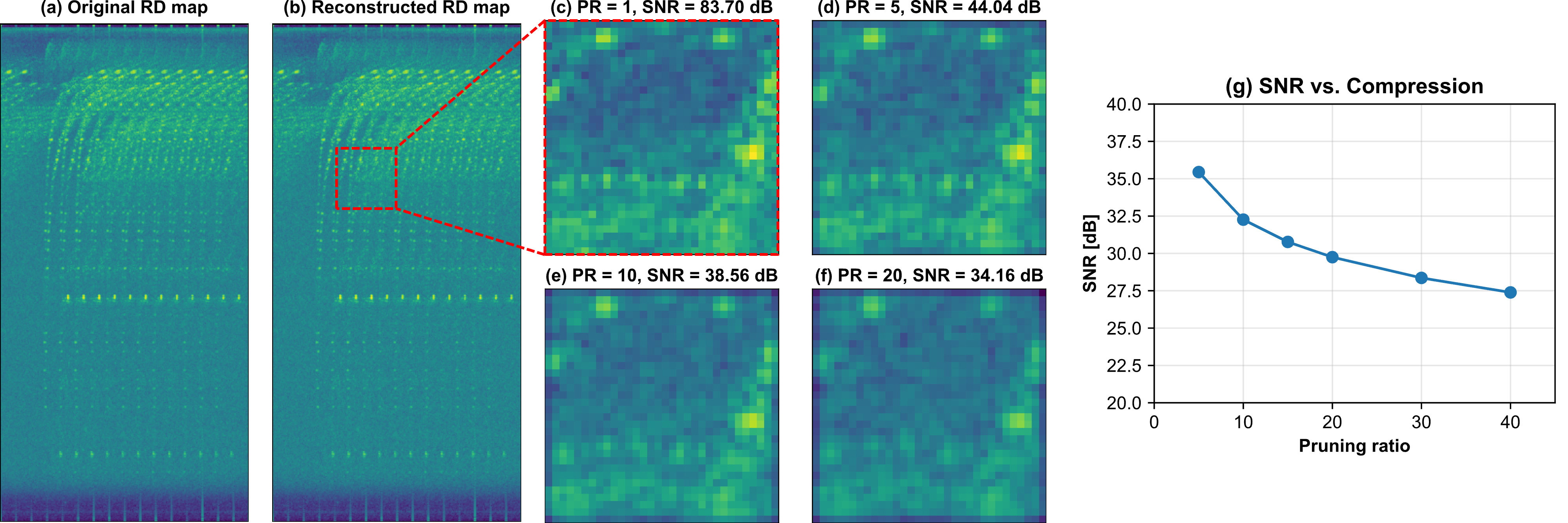 relationship map generation