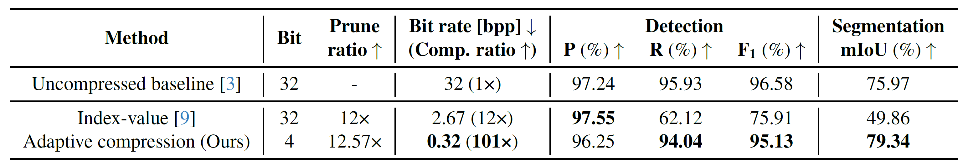 relationship map generation
