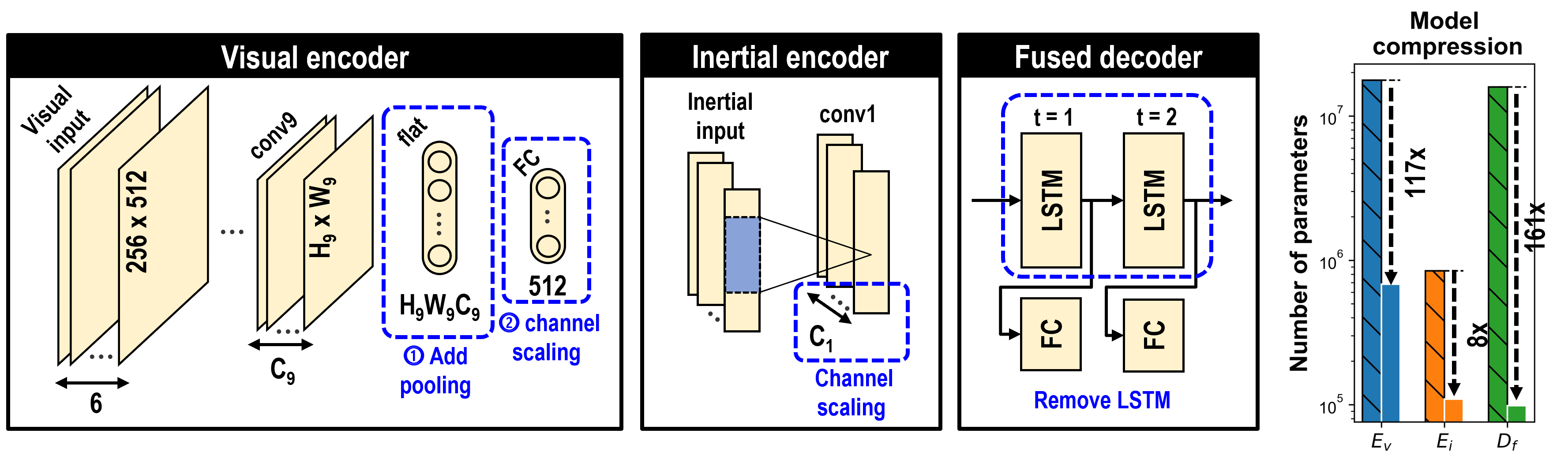 overall pipeline